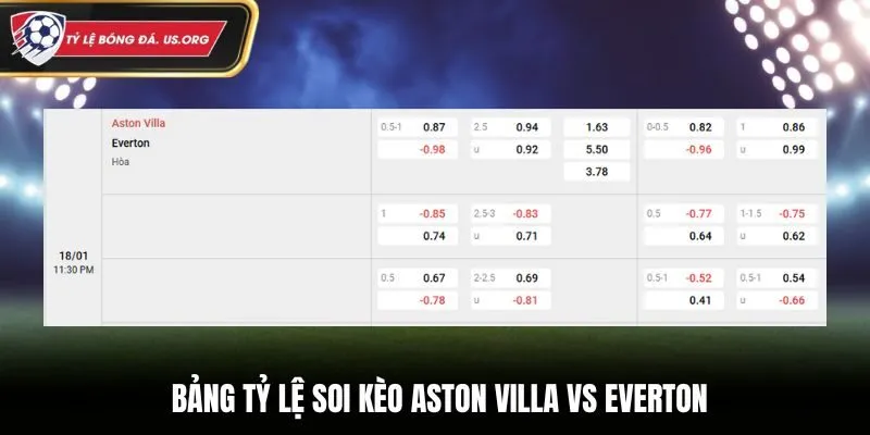 Bảng tỷ lệ kèo để soi kèo Aston Villa vs Everton