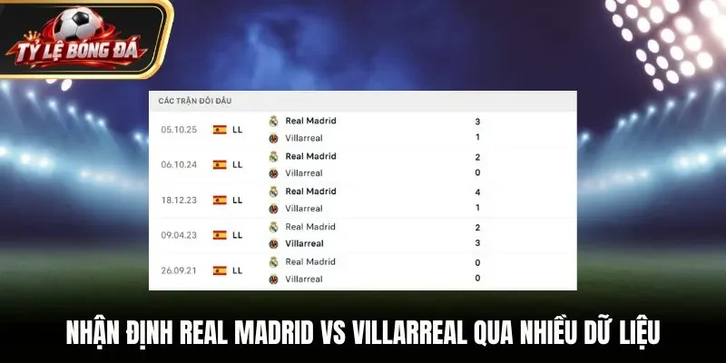 Nhận định Real Madrid vs Villarreal qua nhiều dữ liệu